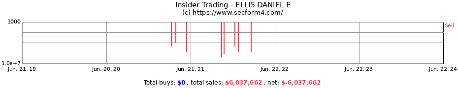 Insider Trading Transactions for ELLIS DANIEL E
