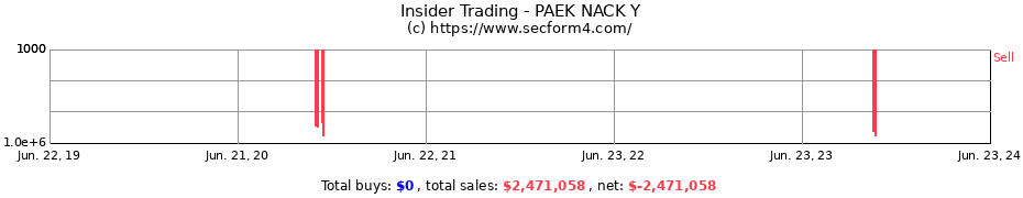 Insider Trading Transactions for PAEK NACK Y