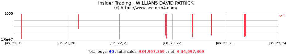Insider Trading Transactions for WILLIAMS DAVID PATRICK