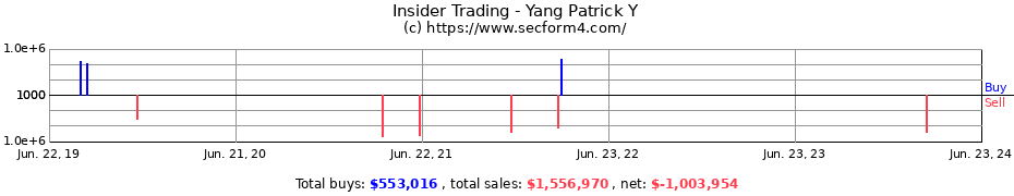 Insider Trading Transactions for Yang Patrick Y
