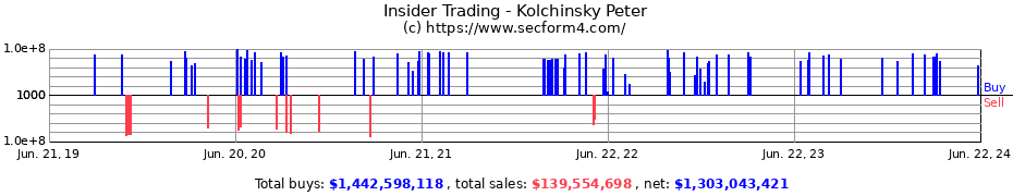 Insider Trading Transactions for Kolchinsky Peter