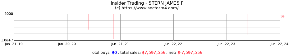Insider Trading Transactions for STERN JAMES F