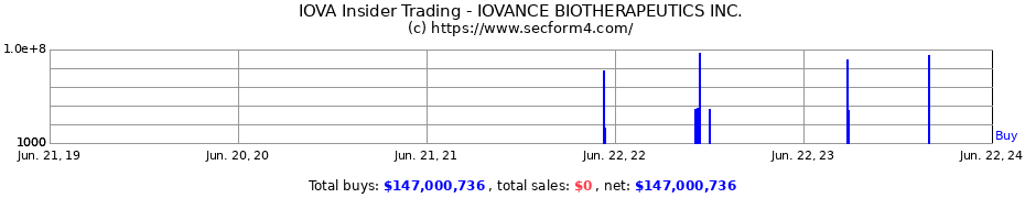 Insider Trading Transactions for IOVANCE BIOTHERAPEUTICS INC.