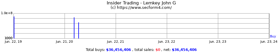 Insider Trading Transactions for Lemkey John G