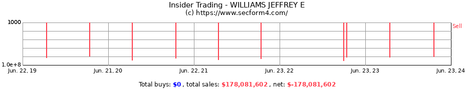 Insider Trading Transactions for WILLIAMS JEFFREY E