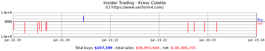 Insider Trading Transactions for Kress Colette