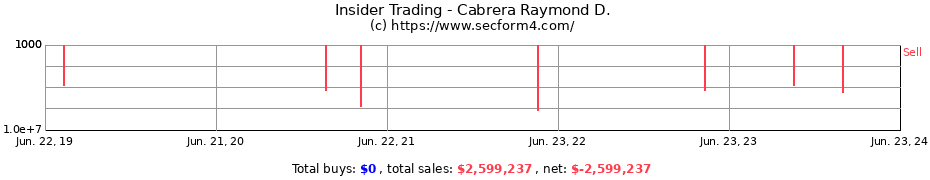 Insider Trading Transactions for Cabrera Raymond D.