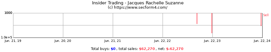 Insider Trading Transactions for Jacques Rachelle Suzanne