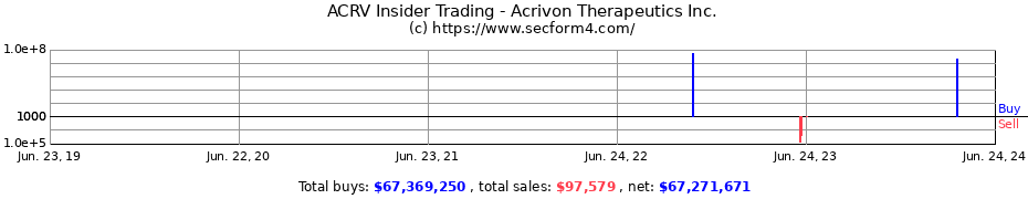 Insider Trading Transactions for Acrivon Therapeutics Inc.