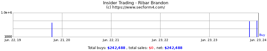 Insider Trading Transactions for Ribar Brandon