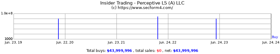Insider Trading Transactions for Perceptive LS (A) LLC