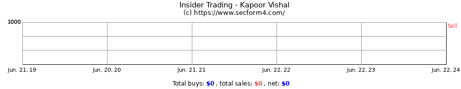 Insider Trading Transactions for Kapoor Vishal