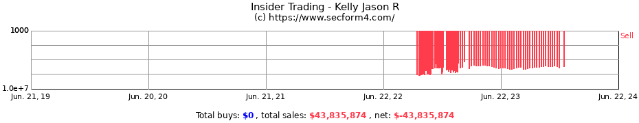 Insider Trading Transactions for Kelly Jason R
