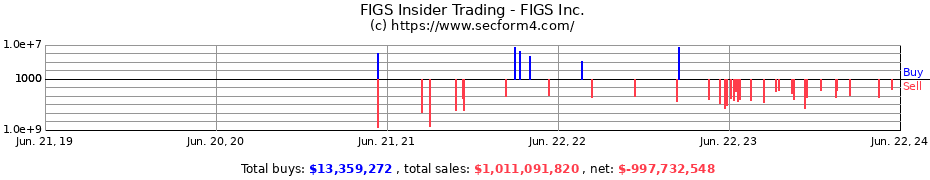 Insider Trading Transactions for FIGS Inc.