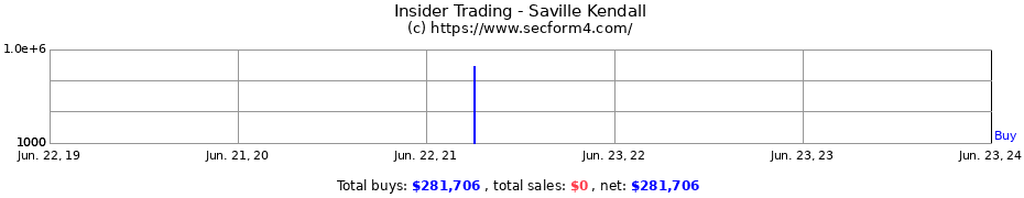 Insider Trading Transactions for Saville Kendall
