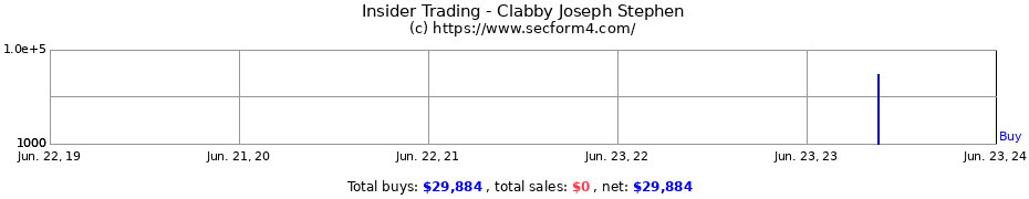 Insider Trading Transactions for Clabby Joseph Stephen
