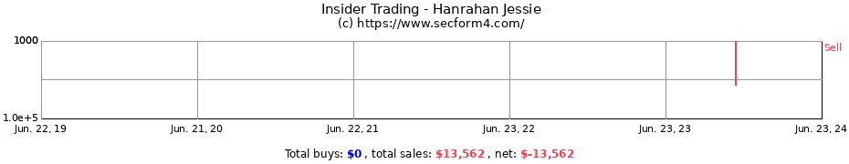 Insider Trading Transactions for Hanrahan Jessie