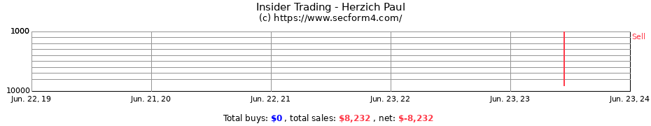 Insider Trading Transactions for Herzich Paul