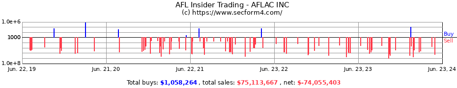 Insider Trading Transactions for AFLAC INC