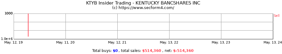 Insider Trading Transactions for KENTUCKY BANCSHARES INC