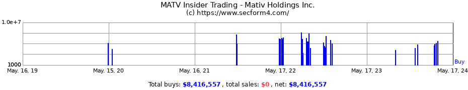 Insider Trading Transactions for Mativ Holdings Inc.