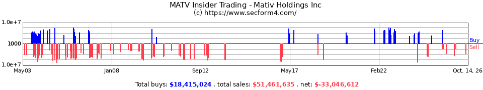 SWM Insider Trading Transactions for Schweitzer-Mauduit Internation