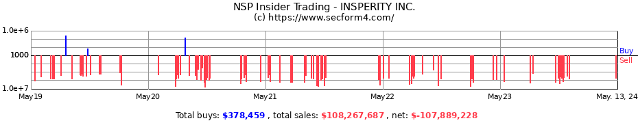 Insider Trading Transactions for INSPERITY INC.