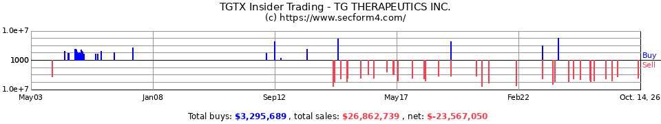 MHAN.OB Insider Trading Transactions for Manhattan Pharmaceuticals Inc.