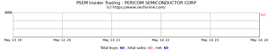 Insider Trading Transactions for PERICOM SEMICONDUCTOR CORP