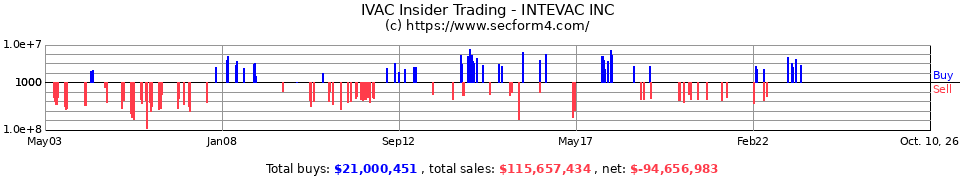 IVAC Insider Trading Transactions for Intevac Inc.