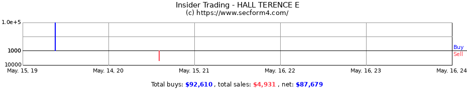 Insider Trading Transactions for HALL TERENCE E