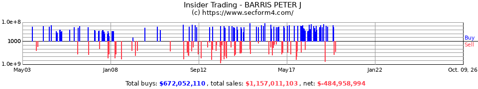 Insider Trading Transactions for Barris Peter J