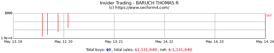 Insider Trading Transactions for BARUCH THOMAS R