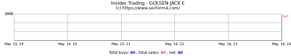 Insider Trading Transactions for GOLSEN JACK E
