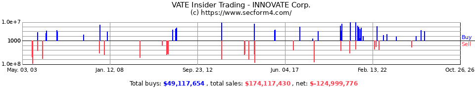 PRTL.PK Insider Trading Transactions for Primus Telecommunications Group Inc