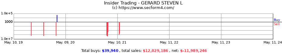 Insider Trading Transactions for GERARD STEVEN L
