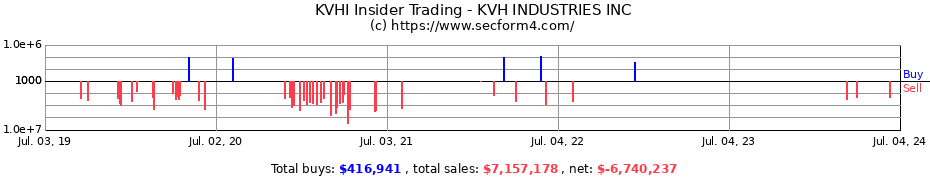 Insider Trading Transactions for KVH INDUSTRIES INC