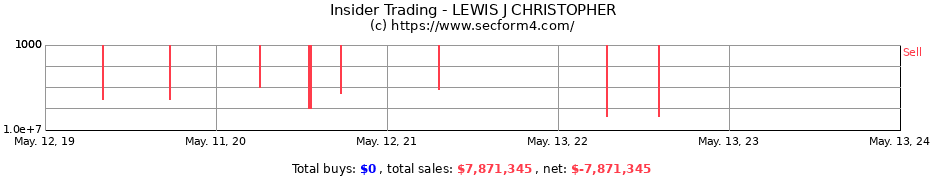 Insider Trading Transactions for LEWIS J CHRISTOPHER