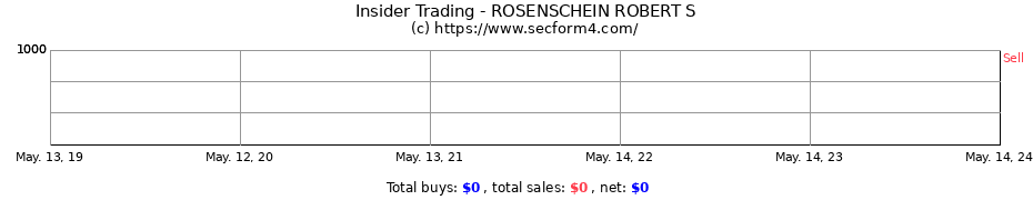 Insider Trading Transactions for ROSENSCHEIN ROBERT S