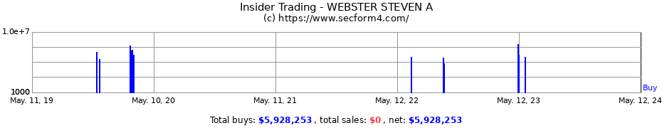 Insider Trading Transactions for WEBSTER STEVEN A