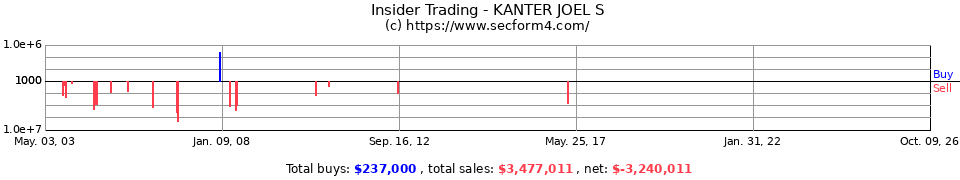Insider Trading Transactions for Kanter Joel S
