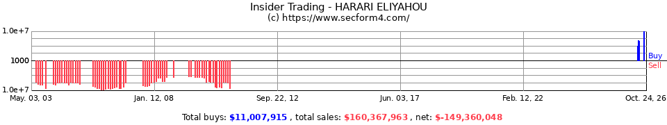 Insider Trading Transactions for Harari Eliyahou