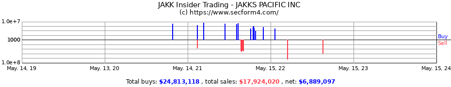 Insider Trading Transactions for JAKKS PACIFIC INC
