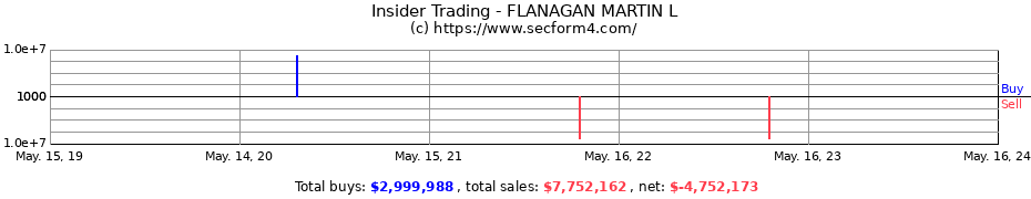 Insider Trading Transactions for FLANAGAN MARTIN L