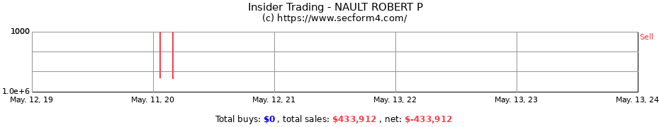 Insider Trading Transactions for NAULT ROBERT P
