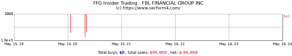 Insider Trading Transactions for FBL FINANCIAL GROUP INC