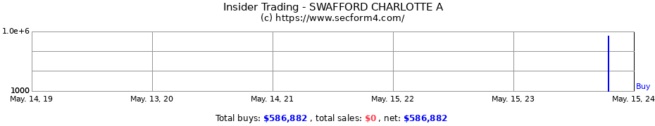 Insider Trading Transactions for SWAFFORD CHARLOTTE A