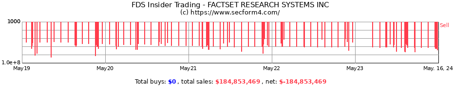 Insider Trading Transactions for FACTSET RESEARCH SYSTEMS INC
