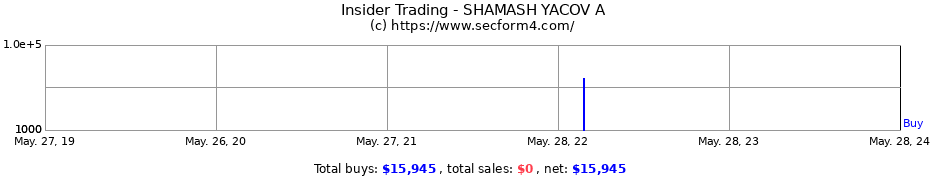 Insider Trading Transactions for SHAMASH YACOV A