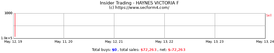 Insider Trading Transactions for HAYNES VICTORIA F